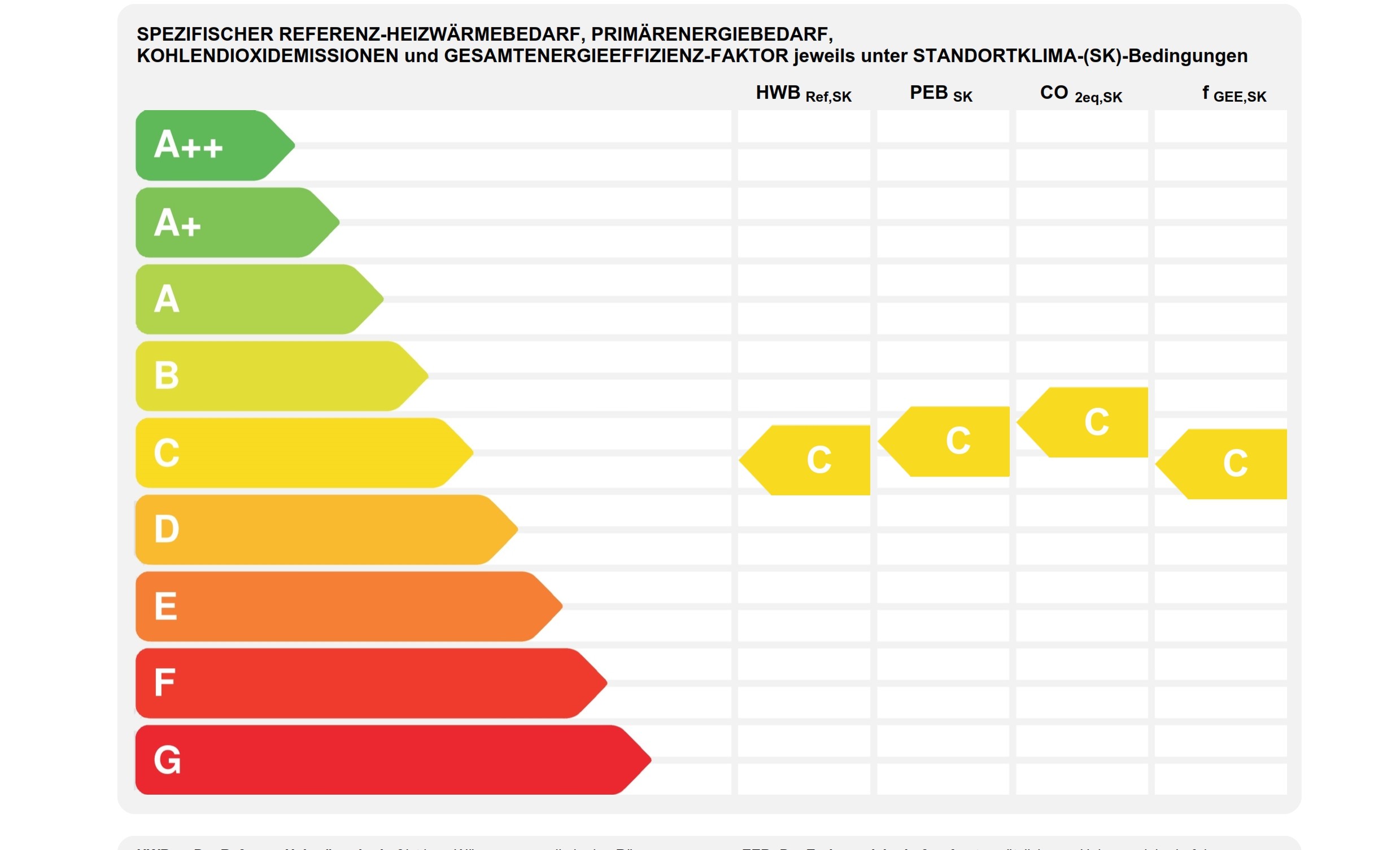 Haus kaufen Korneuburg Energieausweis Korneuburg